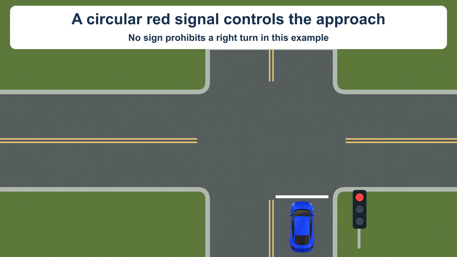 A circular red traffic signal controls the blue car’s approach to a right turn. A white stop line and the receiving lanes are visible. The question has no turning route or priority instruction.