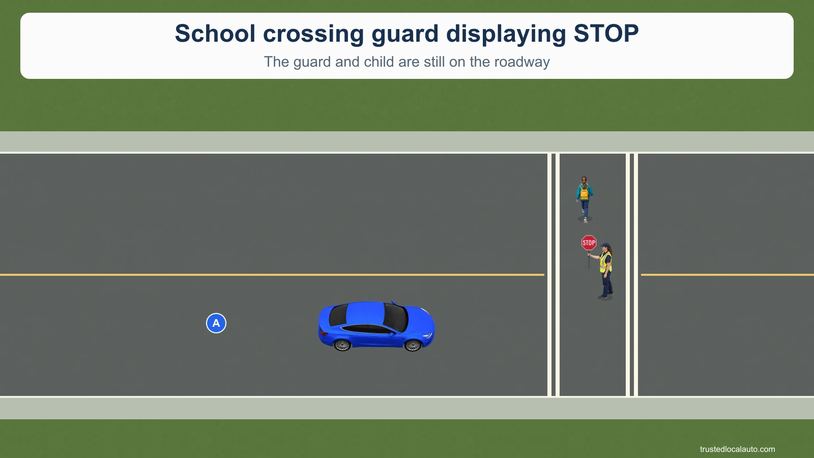 A school crossing guard directs traffic to stop while a child crosses in front of a blue car.