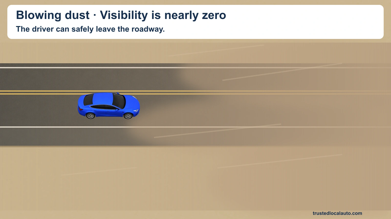 A blue car is in the right-hand lane of a two-way Arizona road as blowing dust obscures the road. A paved shoulder and clear unpaved ground lie on its right.