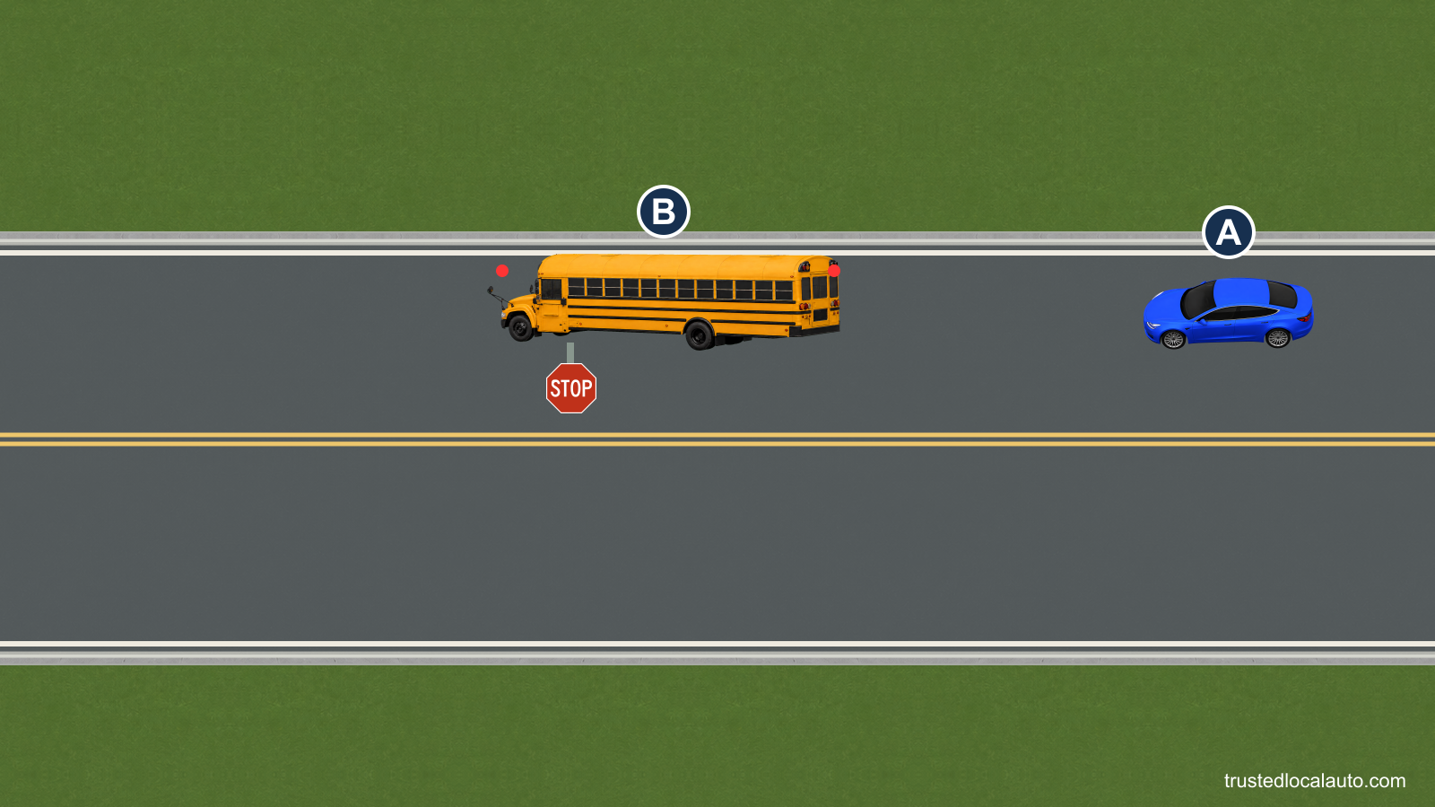 A follows a stopped school bus in the same lane of a two-way road. The bus’s red lights flash and its stop arm extends toward the center of the road.