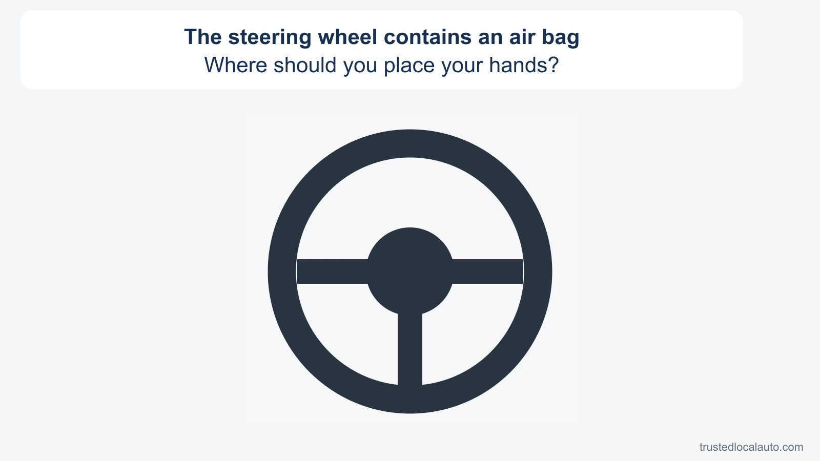 A neutral front-view steering-wheel diagram shows the rim and center hub. There are no hands, position dots, clock numerals or preferred grip before the answer.