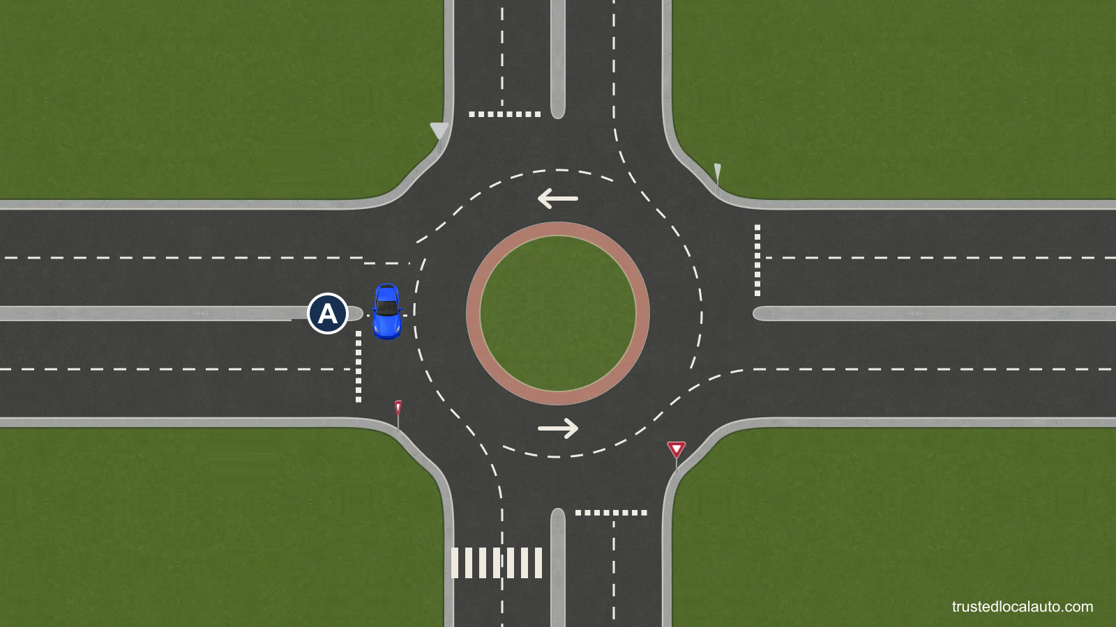 A is circulating toward the next roundabout exit, where a pedestrian crossing spans the outbound lane.
