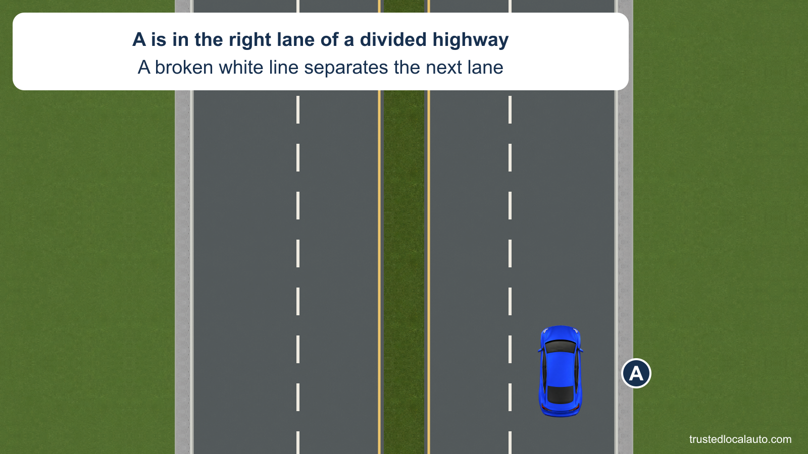 A travels in the right northbound lane of a four-lane highway. A grass median divides the opposing roadways; a broken white line separates the two northbound lanes.
