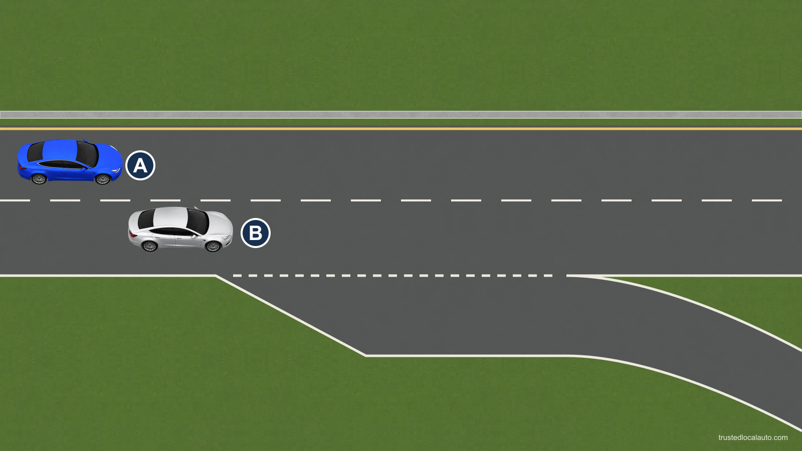 Blue A is upstream in the left through lane of an eastbound freeway. Silver B is farther ahead in the right through lane. An empty exit lane branches to the right.