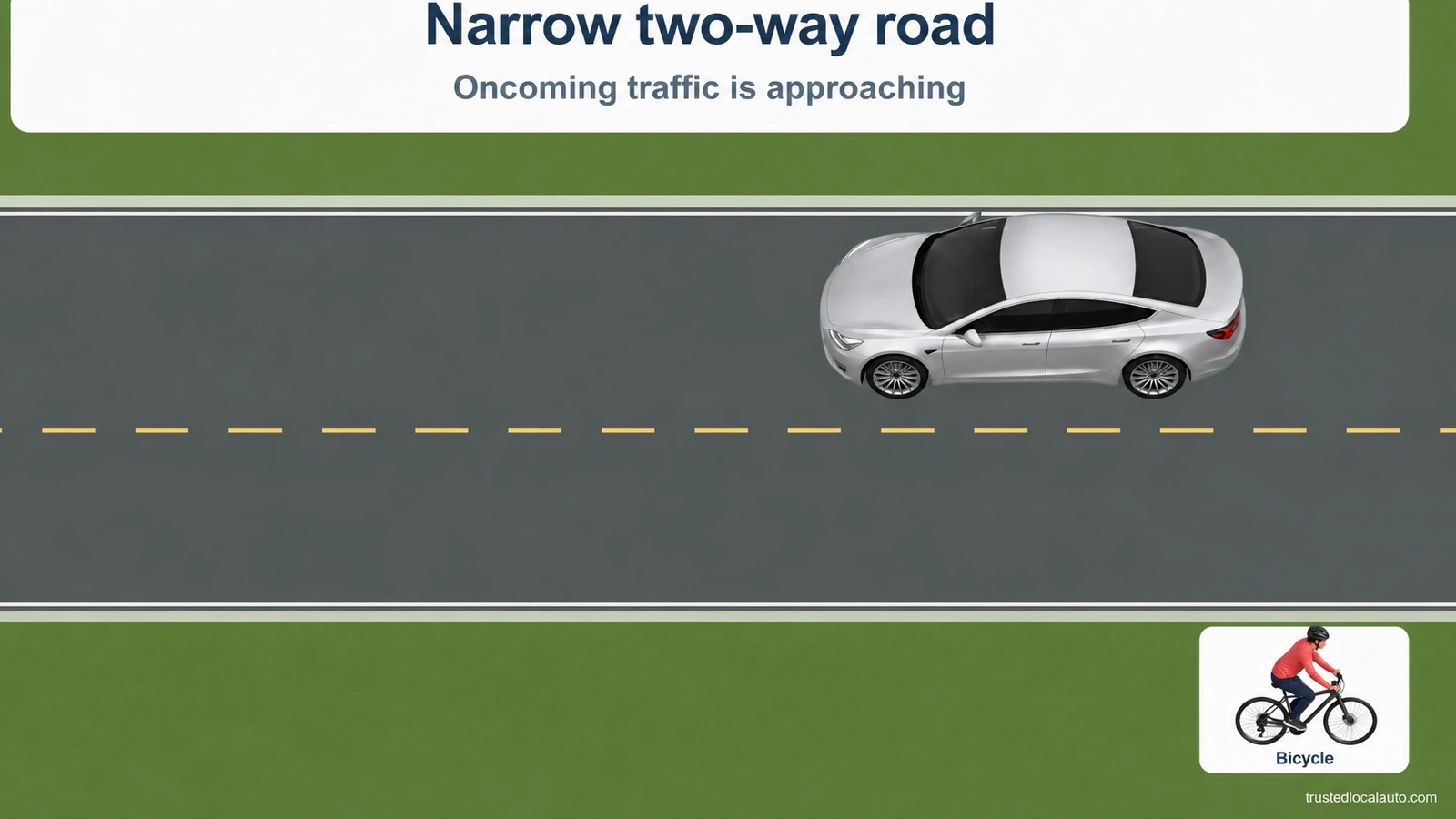 A narrow two-way road has oncoming silver traffic. A separate inset identifies a bicycle; no following car or chosen bicycle lane position appears.