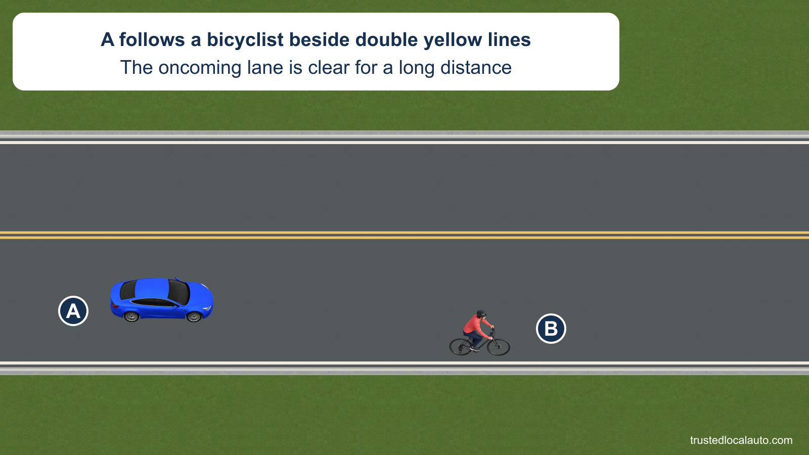A follows a bicyclist along a two-way road with double solid yellow center lines and a clear opposing lane.