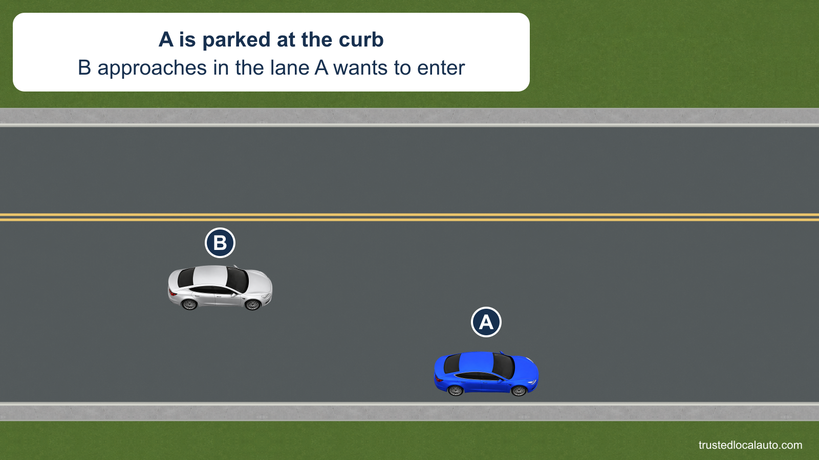 A is parked parallel to and close beside the right curb. B approaches from behind in the adjacent travel lane.