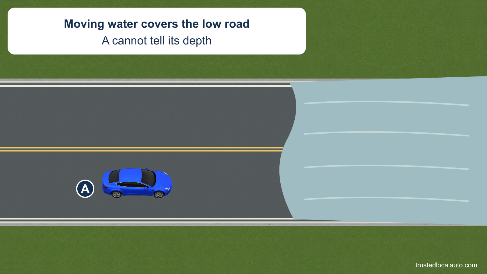 A approaches moving water that covers both lanes of a low roadway. The water depth and road surface beneath it cannot be seen, and no safe crossing route appears.