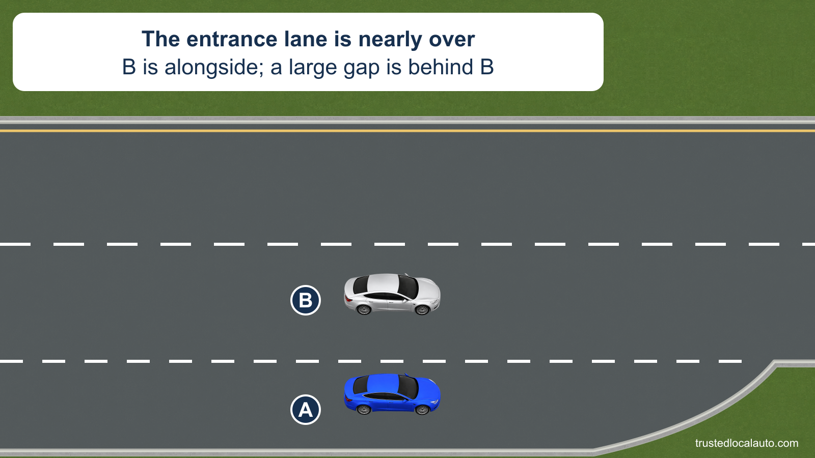 A is beside silver B near the end of the acceleration lane. The right freeway lane behind B is open, as stated in the stem; neither car has a selected route.