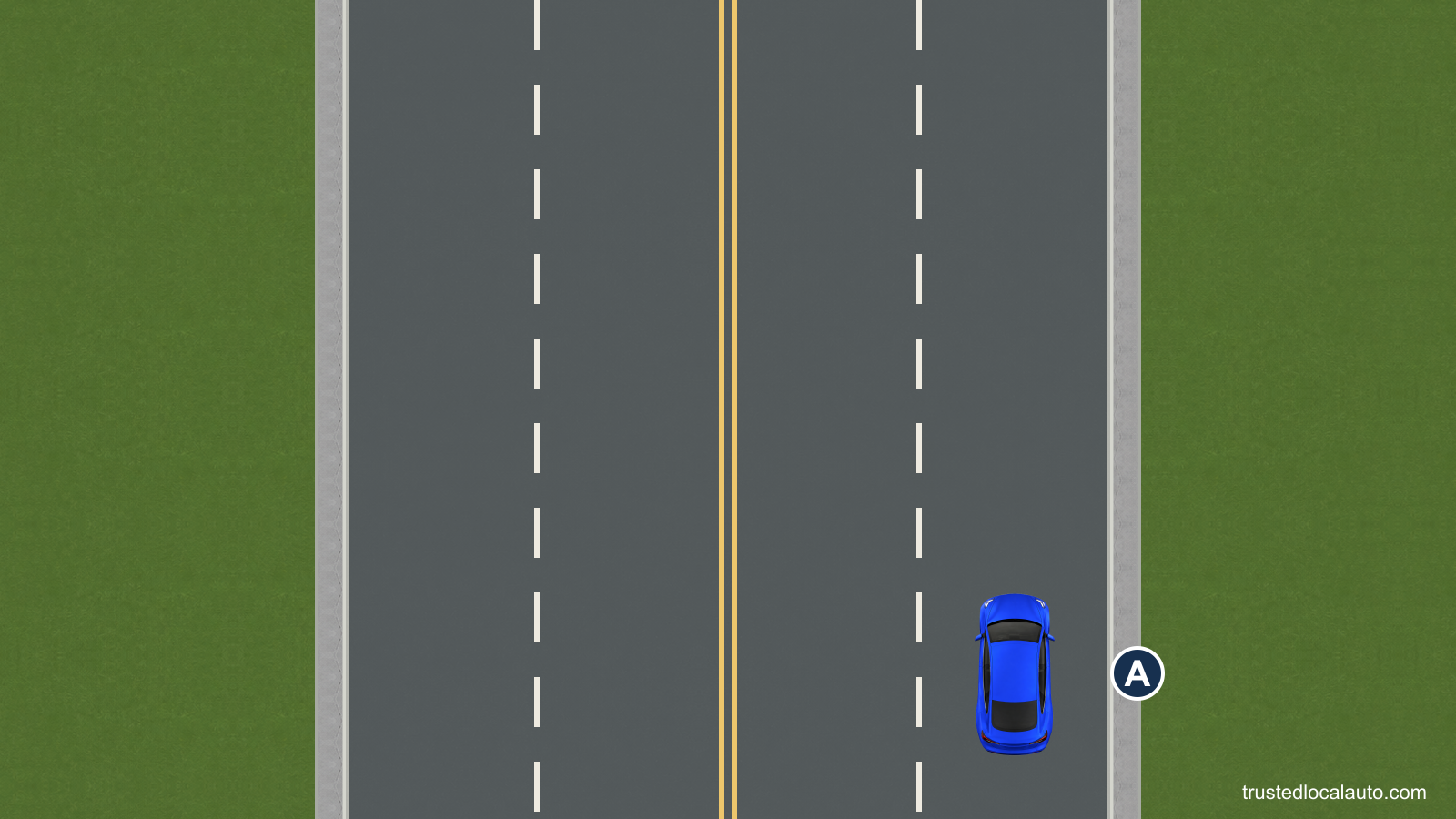 Blue car A travels in the right lane on its side of a four-lane street. A broken white line separates A from the empty lane on its left; double yellow lines separate opposing traffic.