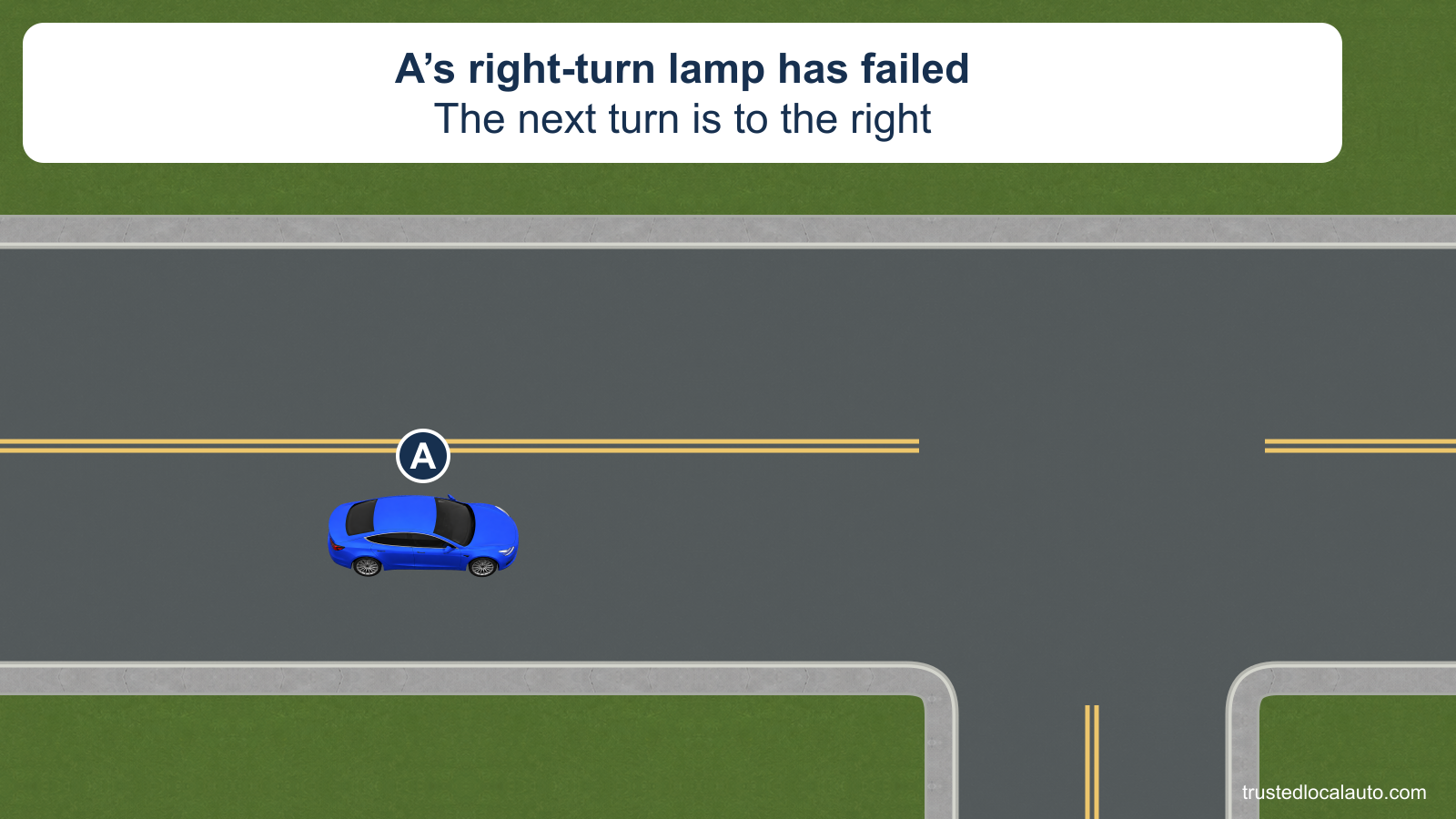 Blue A approaches a right turn. The card states that its right-turn lamp has failed. No arm signal, hazard lamps or turn path is shown.