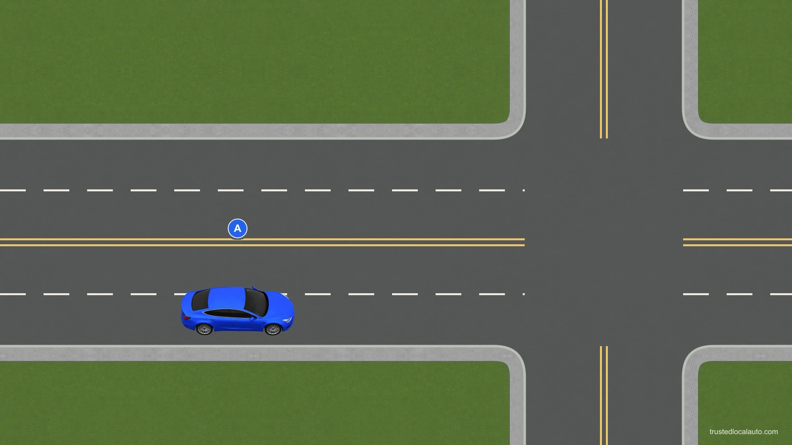 A blue eastbound car A is upstream of a four-way intersection on a two-way road. Two lanes lead east. A is in the right lane before preparing for a left turn. The opposing lanes are separated by a yellow center line. Opposing traffic lanes have two solid yellow lines.