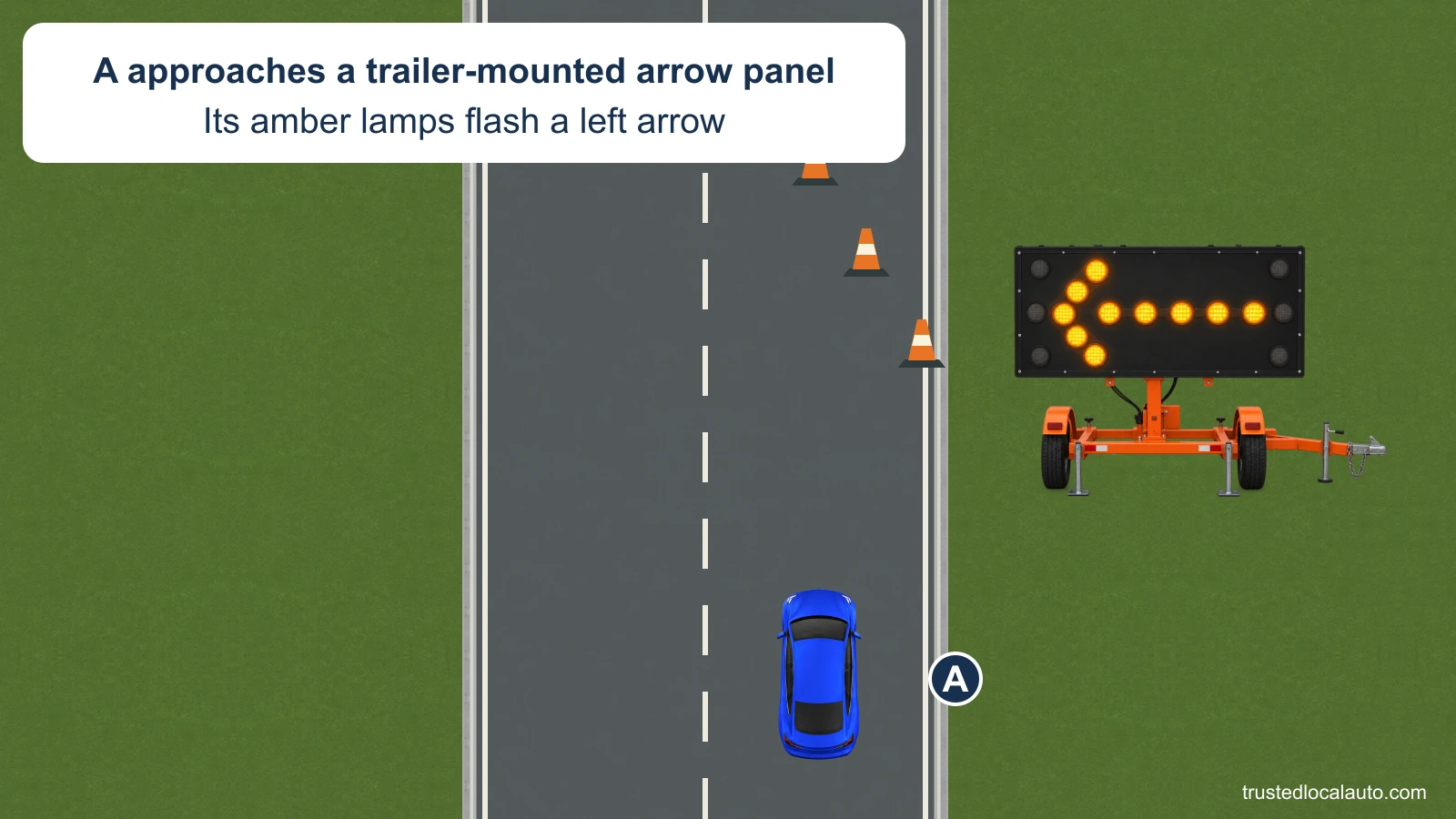 A approaches a trailer-mounted black arrow board on the right shoulder of a two-lane highway roadway. Lit amber lamps form a left-pointing arrow, and cones taper into the right lane farther ahead.