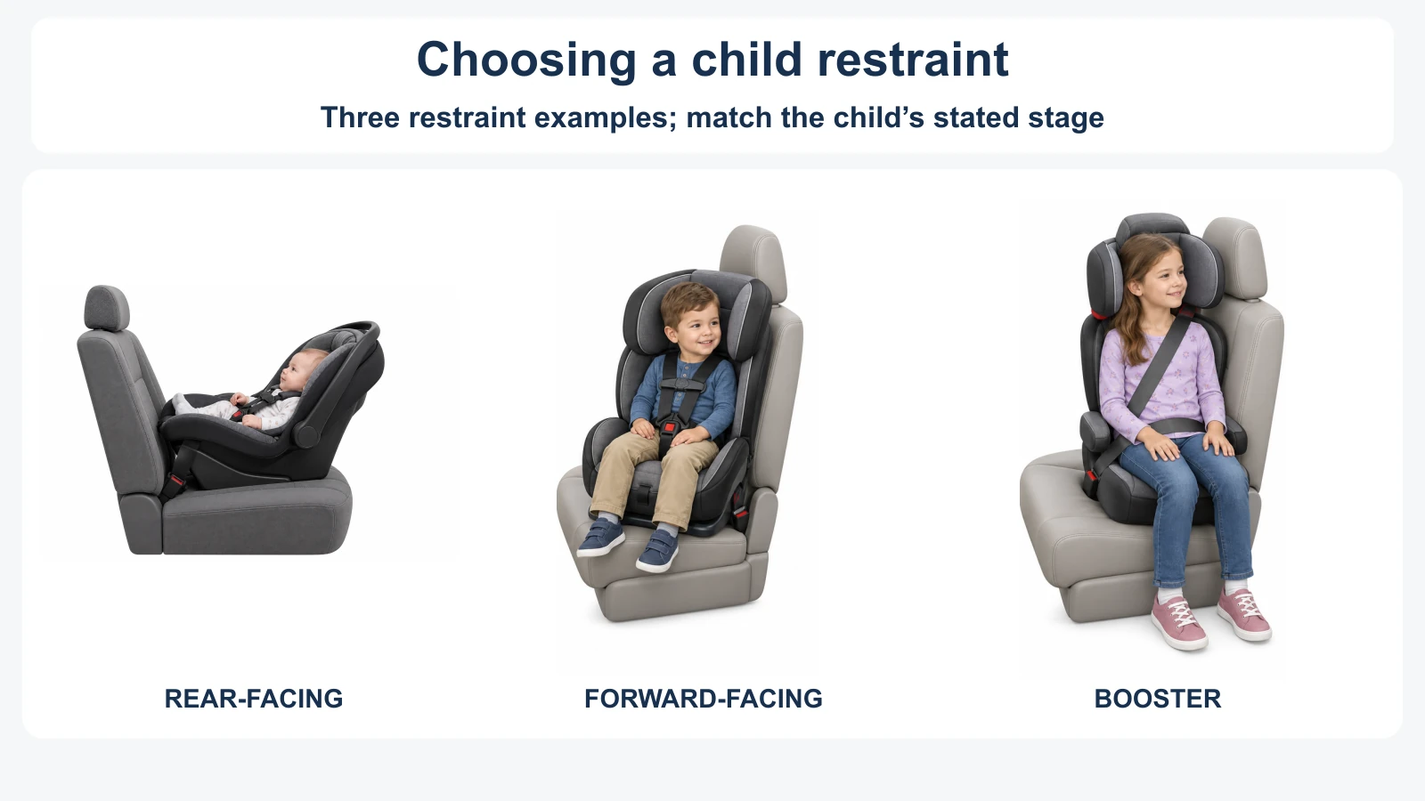 Three child-restraint examples appear side by side: rear-facing seat, forward-facing seat and belt-positioning booster.