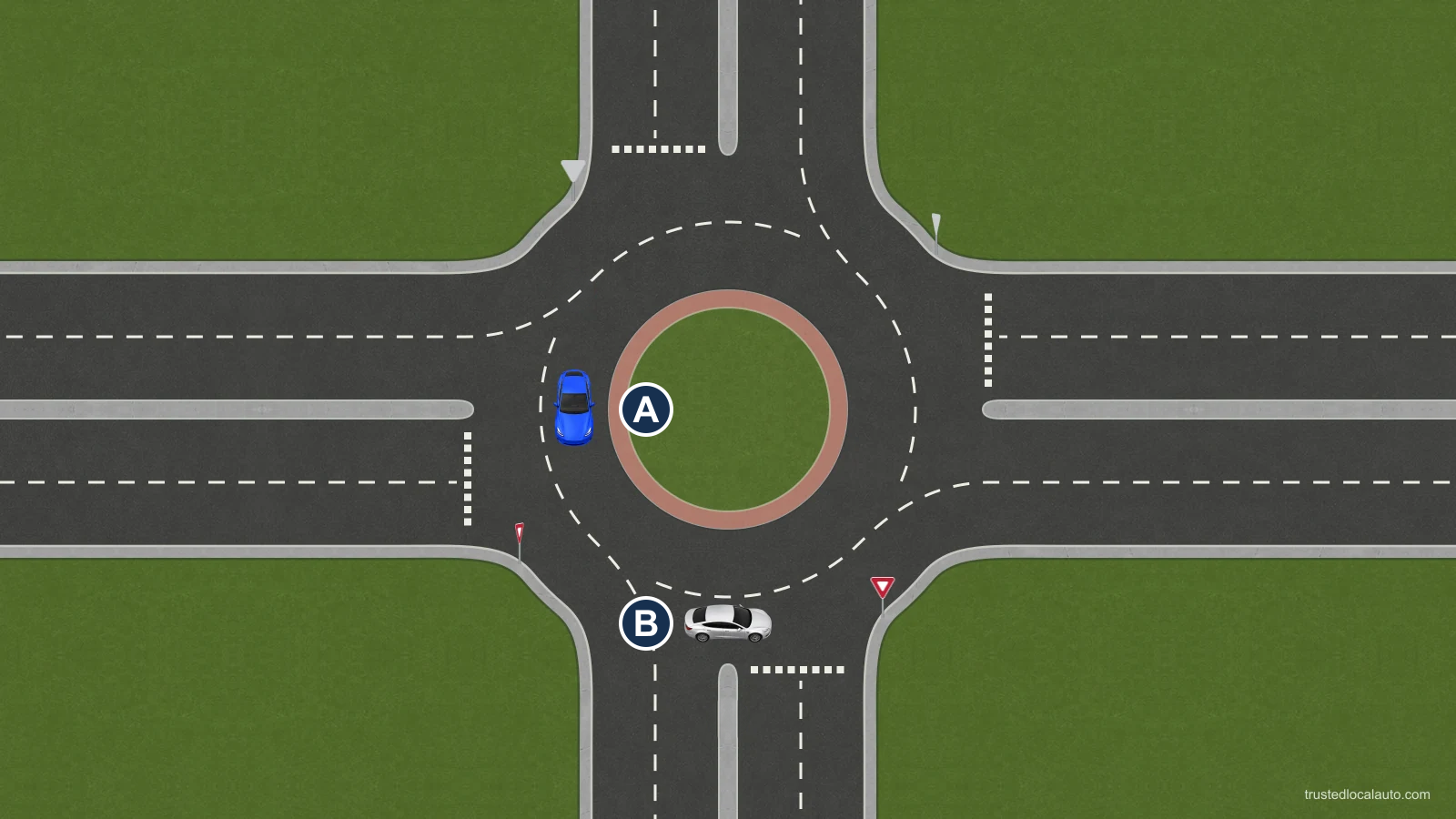 A and B occupy separate lanes of a roundabout; no path connects those lanes.