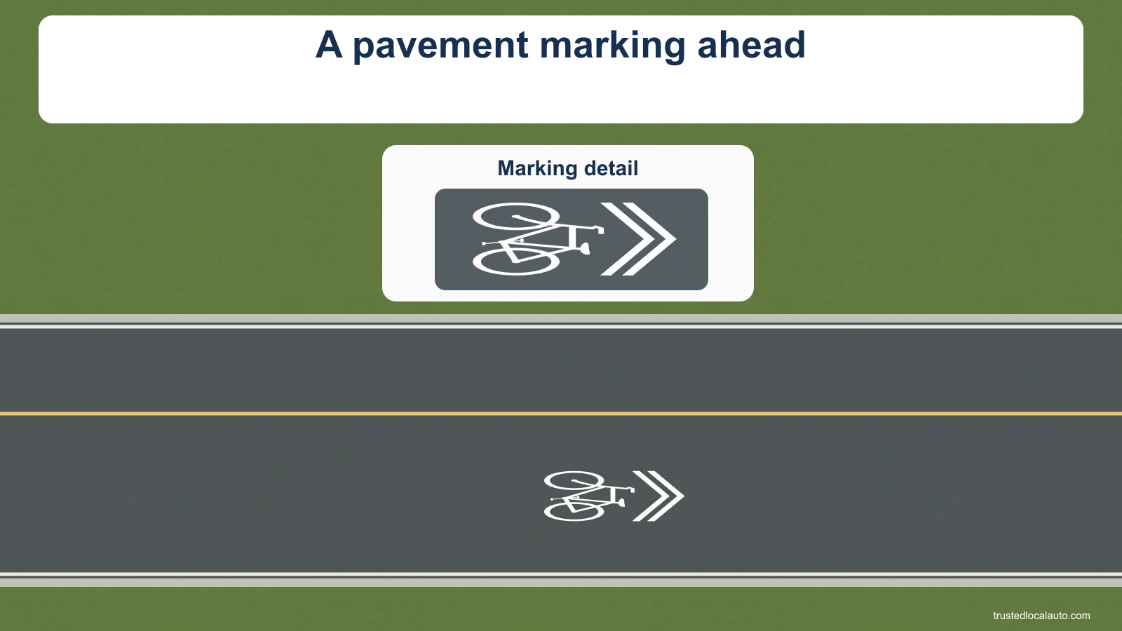 A white bicycle symbol with two chevrons is painted in a travel lane. An enlarged detail repeats the marking. The card says A pavement marking ahead. No road user or passing action is depicted.