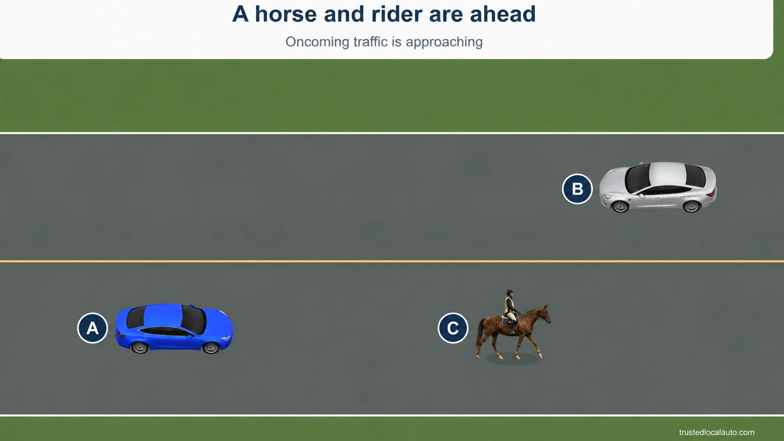 A approaches horse and rider C on the road while oncoming silver B approaches in the other lane. The card states the horse/rider and oncoming-traffic facts.