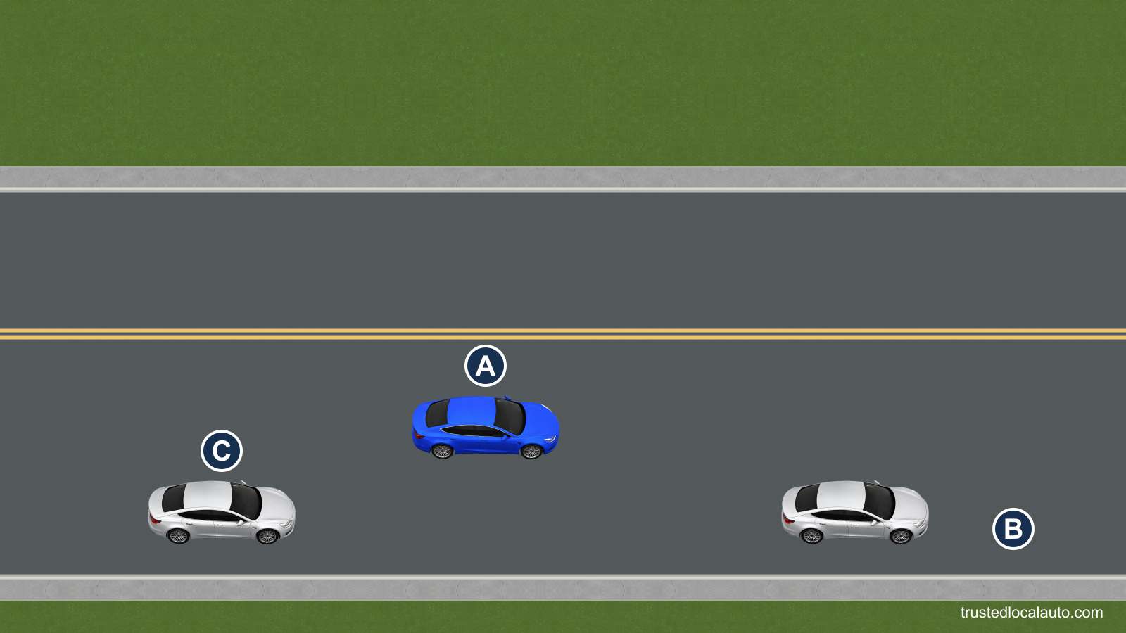 A approaches an empty parking space behind B. A is still well behind B’s front bumper, before the position from which to begin backing.