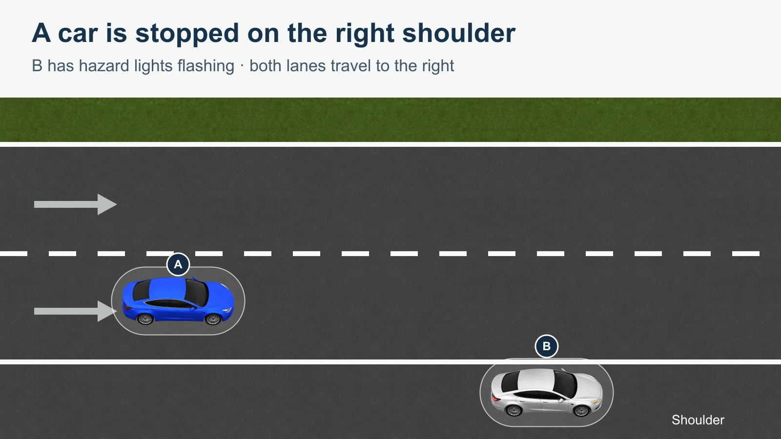 Blue car A approaches in the right lane of a highway with two lanes traveling to the right. Silver car B is stopped completely on the right shoulder with hazard lights flashing. The left lane is clear.