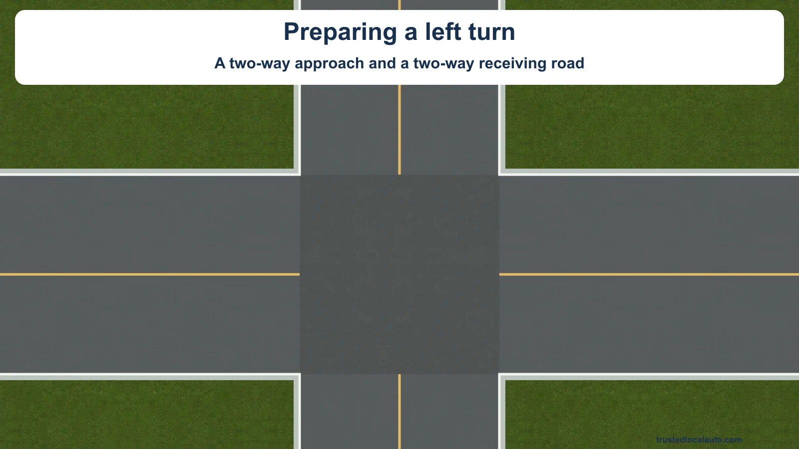 Two empty two-way roads meet at a crossroads. Yellow center lines remain visible, with no vehicle or route selecting a turning position.