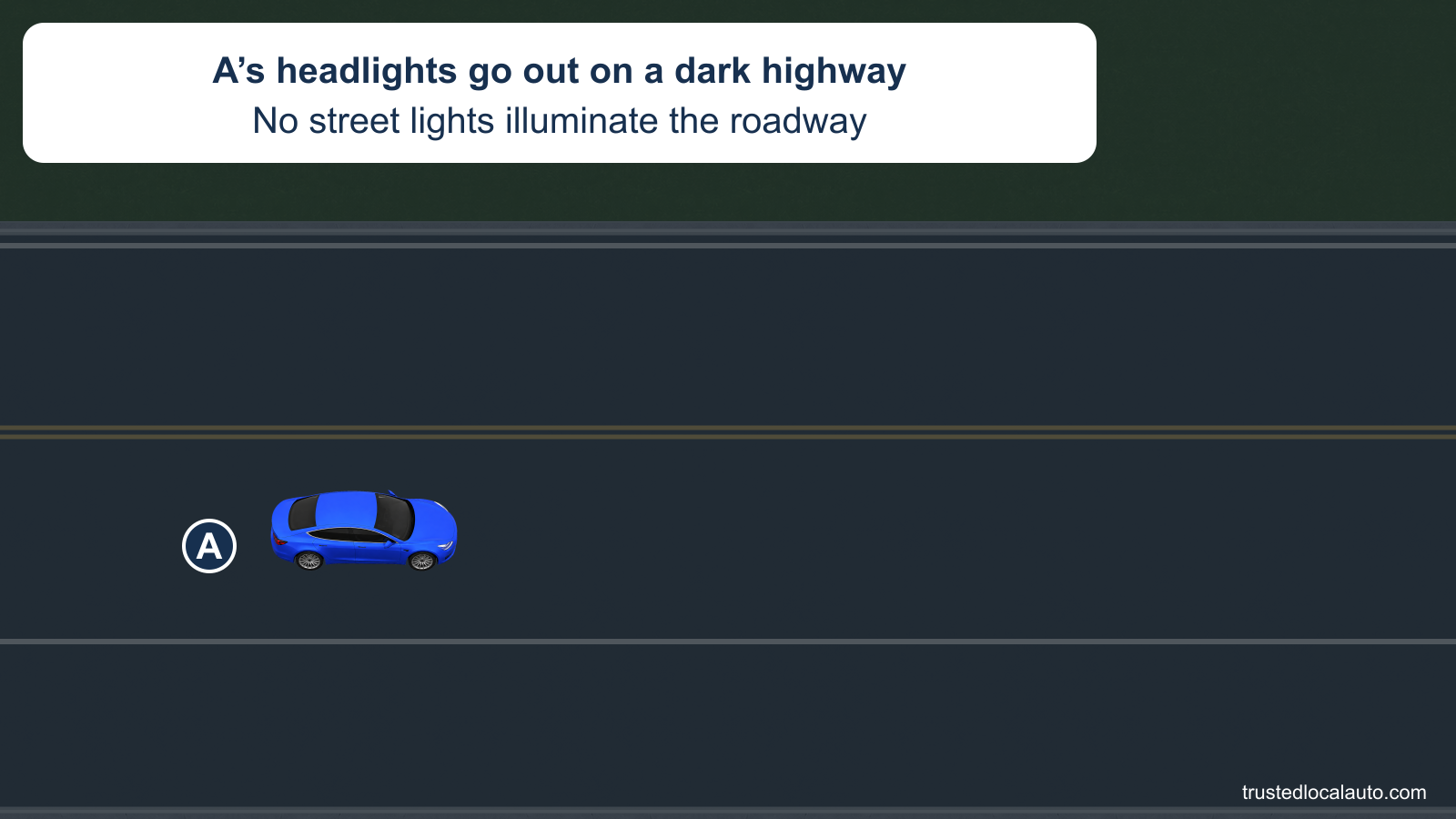 A is on a dark two-lane highway without street lights. The headlights are off, and the question has no escape route or chosen response.