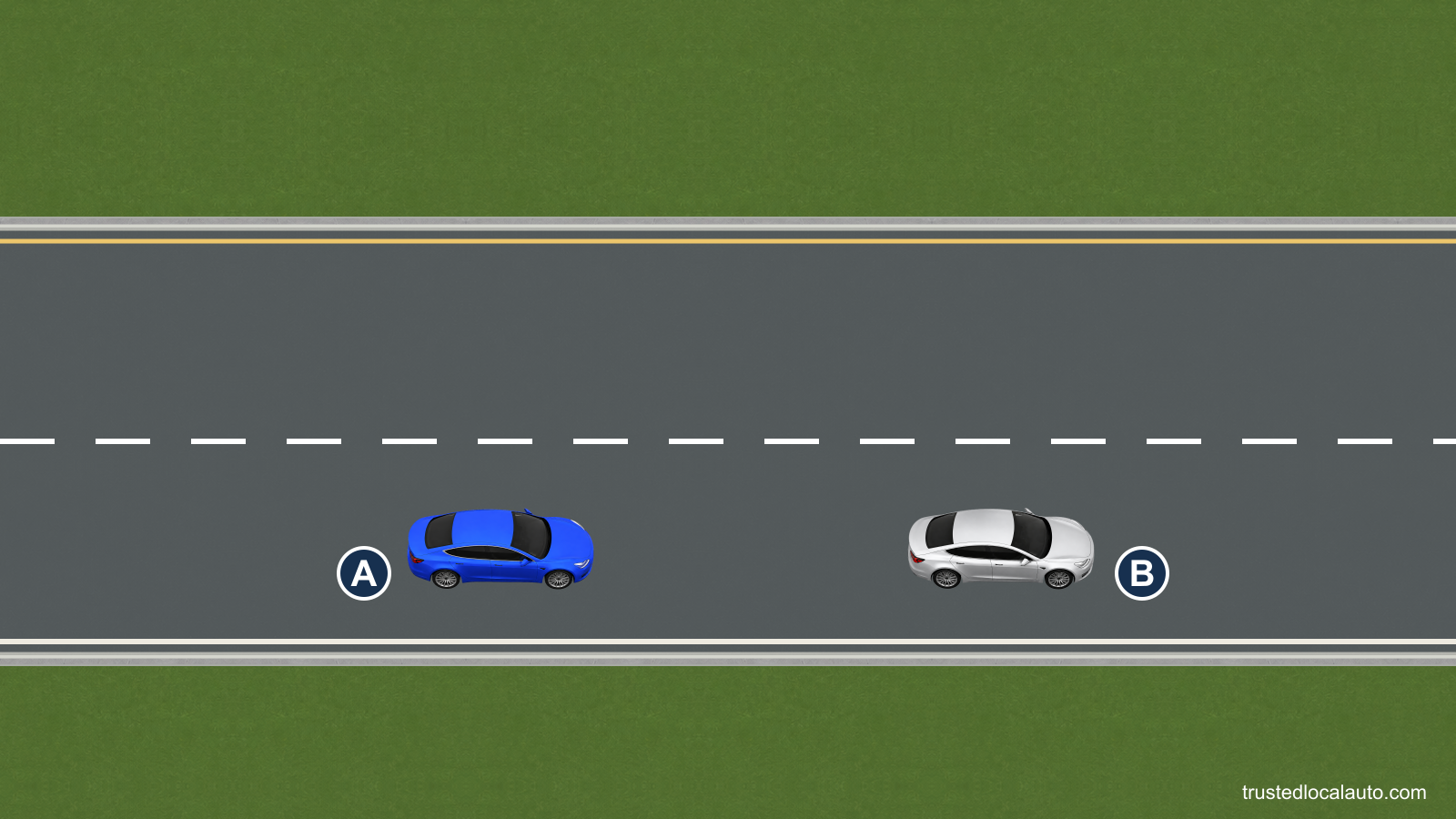 Blue car A travels in the right lane of a two-lane, one-way roadway, with silver car B farther ahead. A broken white line separates the empty lane on A’s left.