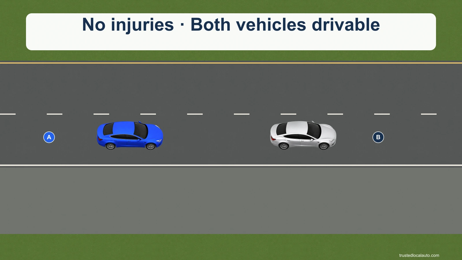 Two drivers’ cars are present after a collision. The illustrated example has no injuries and both cars are drivable.