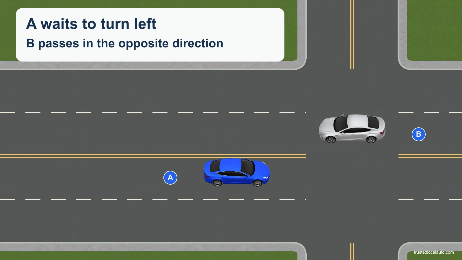 A waits before a two-way intersection while B travels past in the opposite direction. There are two lanes in each direction on A’s approach.