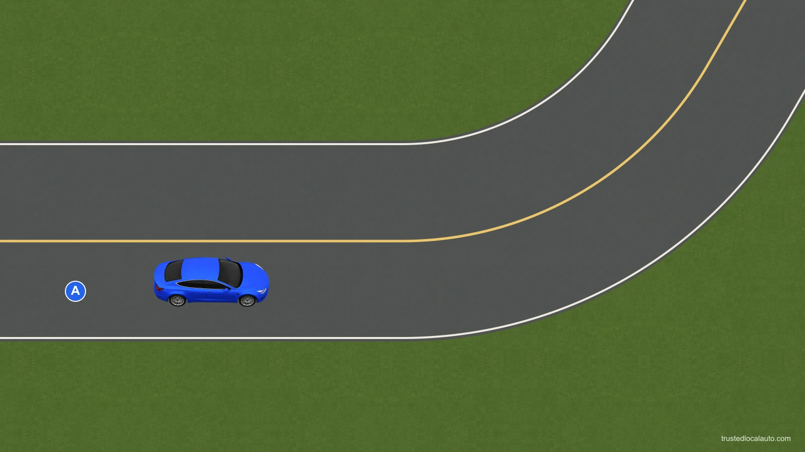 A blue car approaches a left-hand curve on the right side of a two-way road. It remains on the straight approach before the road bends; a yellow center line separates opposing traffic.
