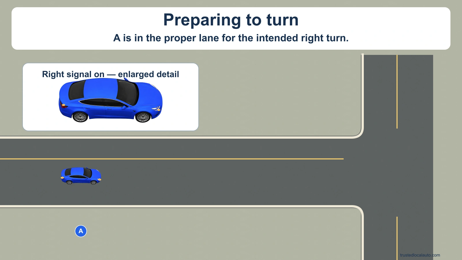 Blue car A is in the proper lane approaching an intended right turn. An enlarged detail identifies its right turn signal.