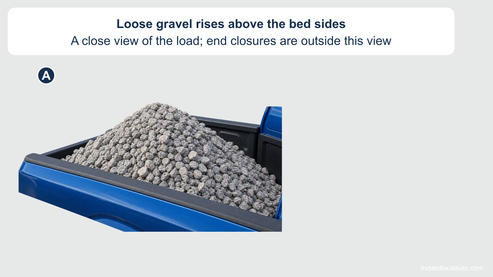 A close detail of blue pickup A shows loose gravel heaped above the bed sidewalls. The tailgate and load-fastening areas are outside this initial close view. No cover, fastening instruction, speed or water treatment is shown.