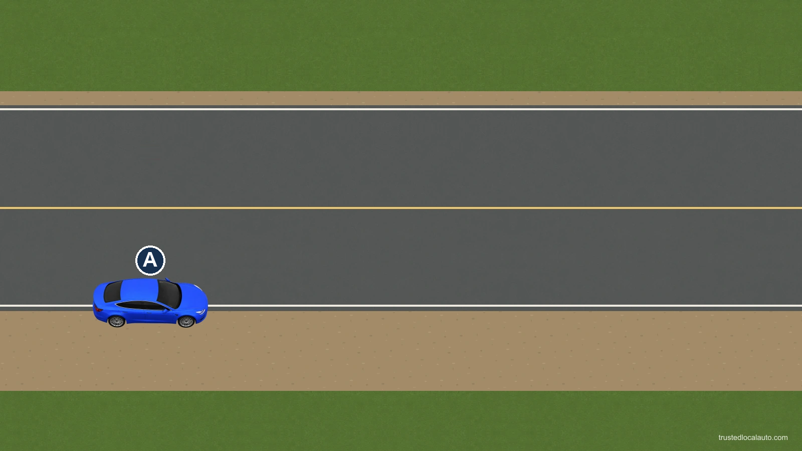 A’s right wheels have left the pavement and reached the shoulder beside the roadway edge.