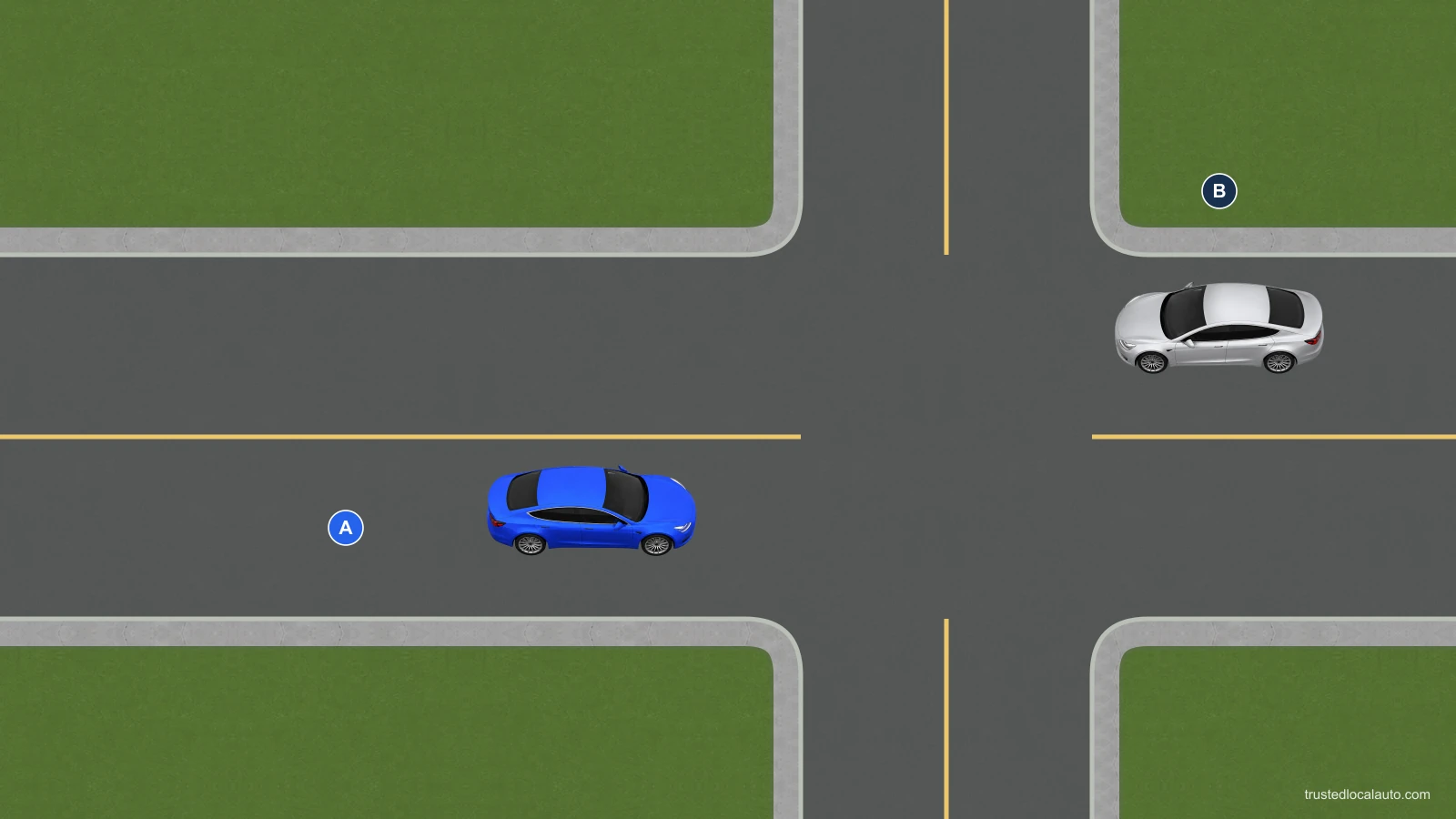 Blue car A approaches a four-arm intersection from the left. Silver car B approaches from the opposite direction.