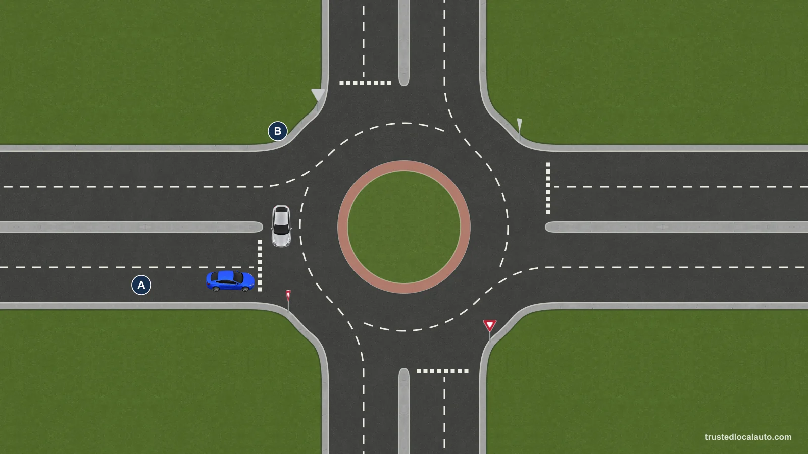 Blue A approaches from the left of the image. Silver B is already circulating in a two-lane roundabout.