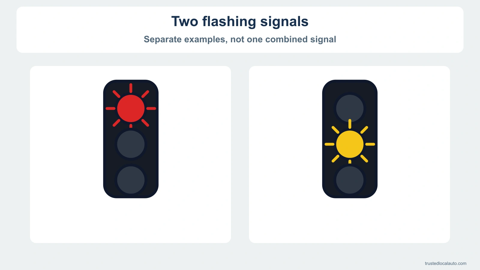 Two separate three-lamp traffic-signal examples show a flashing top red light and a flashing middle amber light. Short rays indicate flashing.