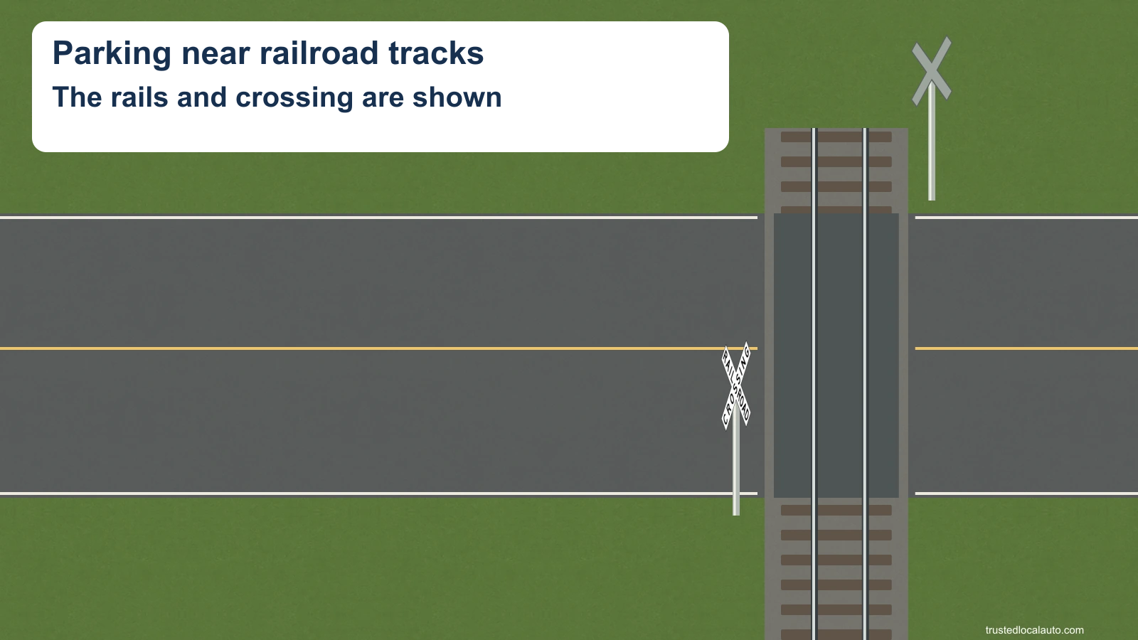 A two-way road crosses a single railroad track. Crossbucks and rails are visible; no parked vehicle or rail-clearance bracket is shown.