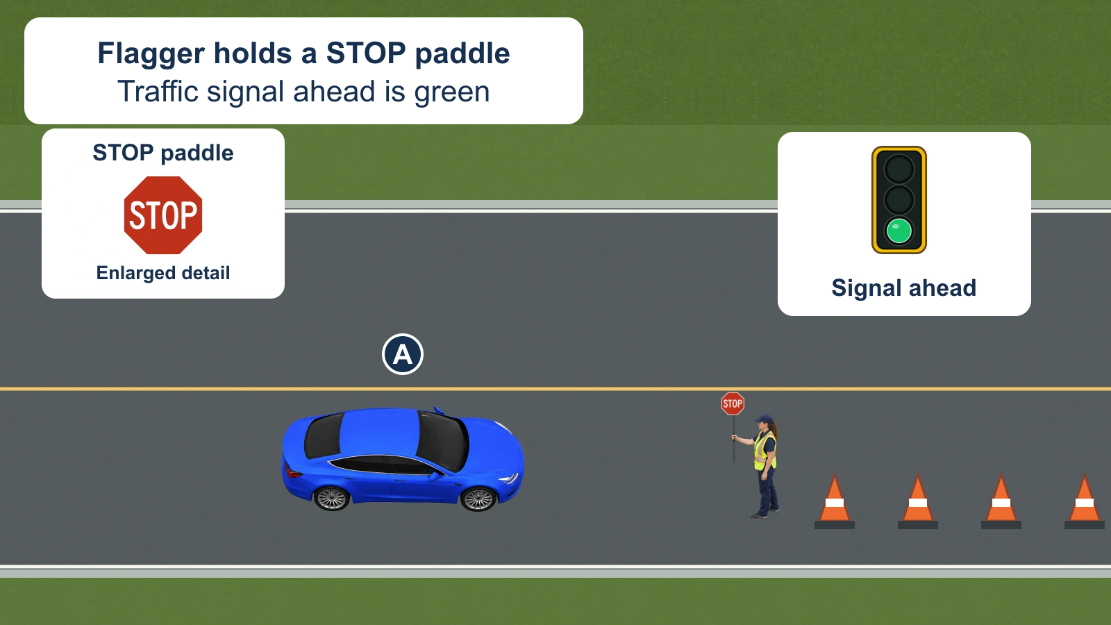 A approaches a road worker holding a STOP paddle. An enlarged traffic-light detail shows the green signal ahead of the work zone.