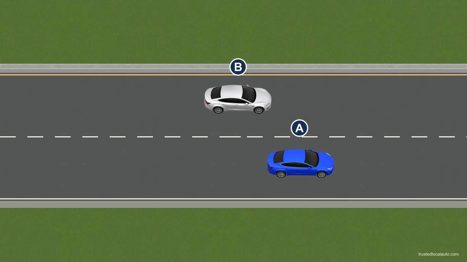 Blue A occupies the right lane. Silver B is offset behind it in the adjacent lane to the left.