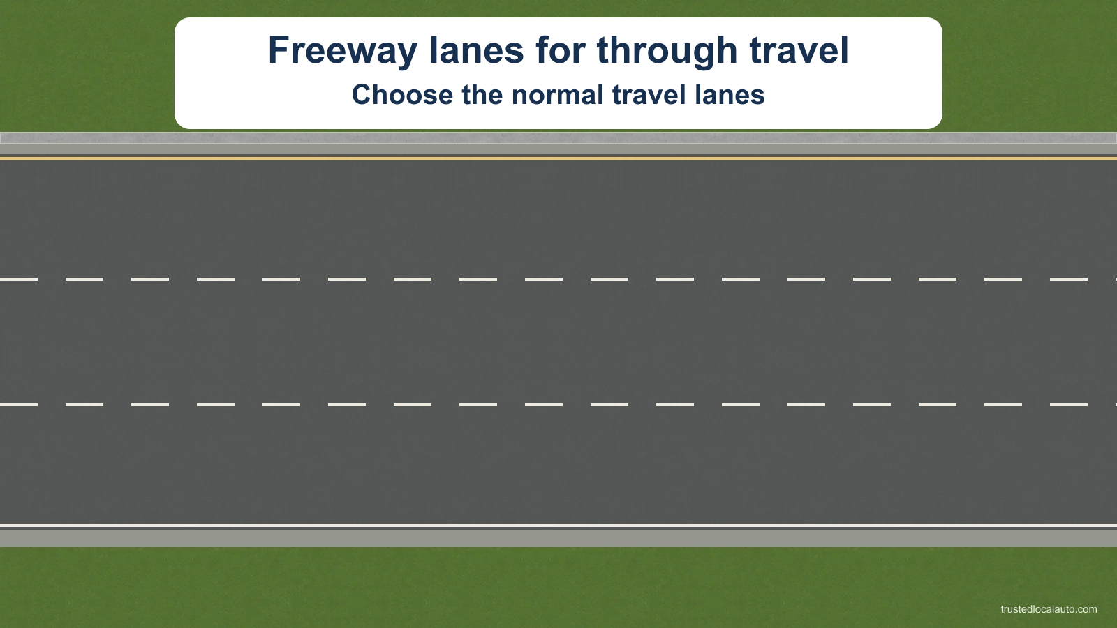 A freeway carriageway has three lanes separated by broken white lines, a yellow line along the left edge, and a white right edge. No vehicle, route or selected travel lane is shown.