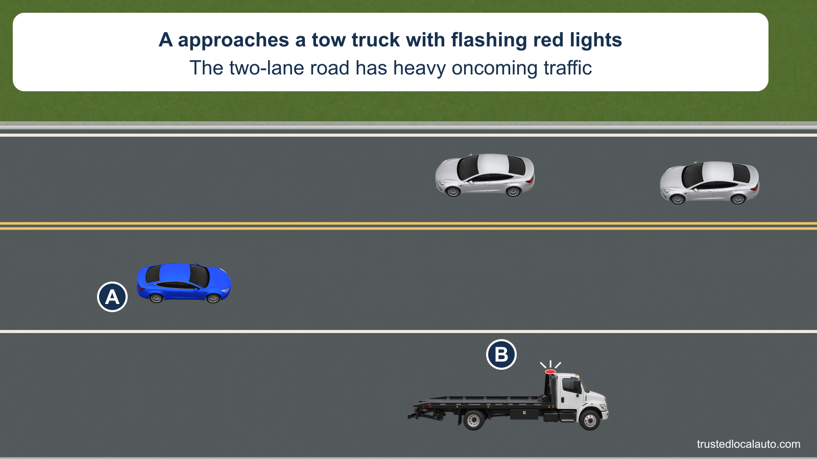 A blue car approaches a white tow truck on the right shoulder, its red warning bar active. Two silver oncoming cars occupy the opposite lane.