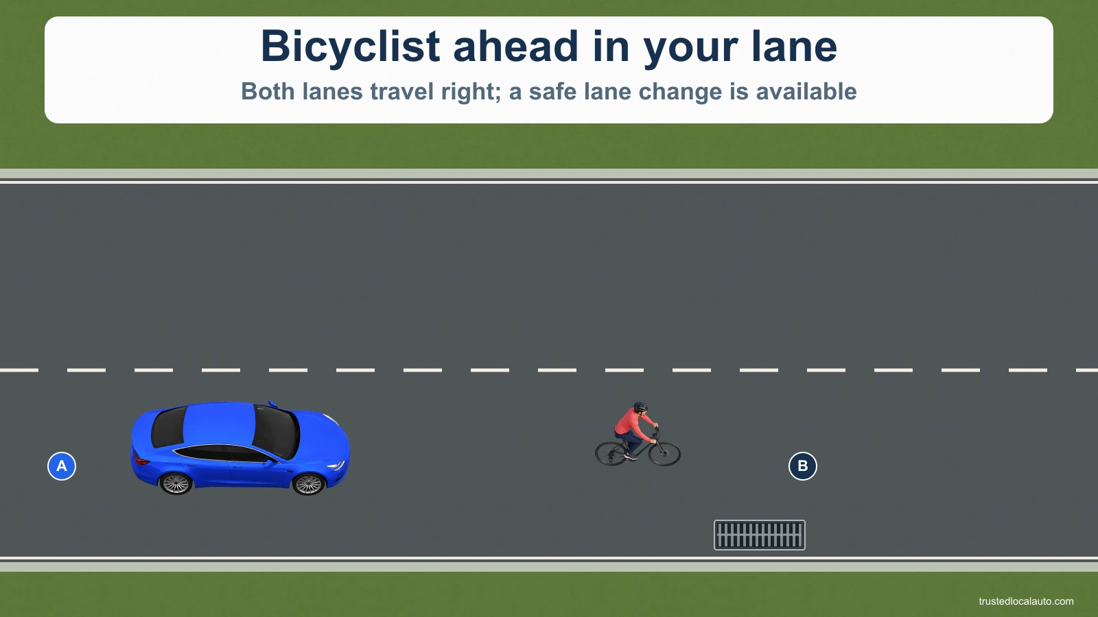 Blue A is behind bicyclist B. Both lanes travel to the right. The adjacent lane is available and the question states that a lane change is safe, practicable and lawful.
