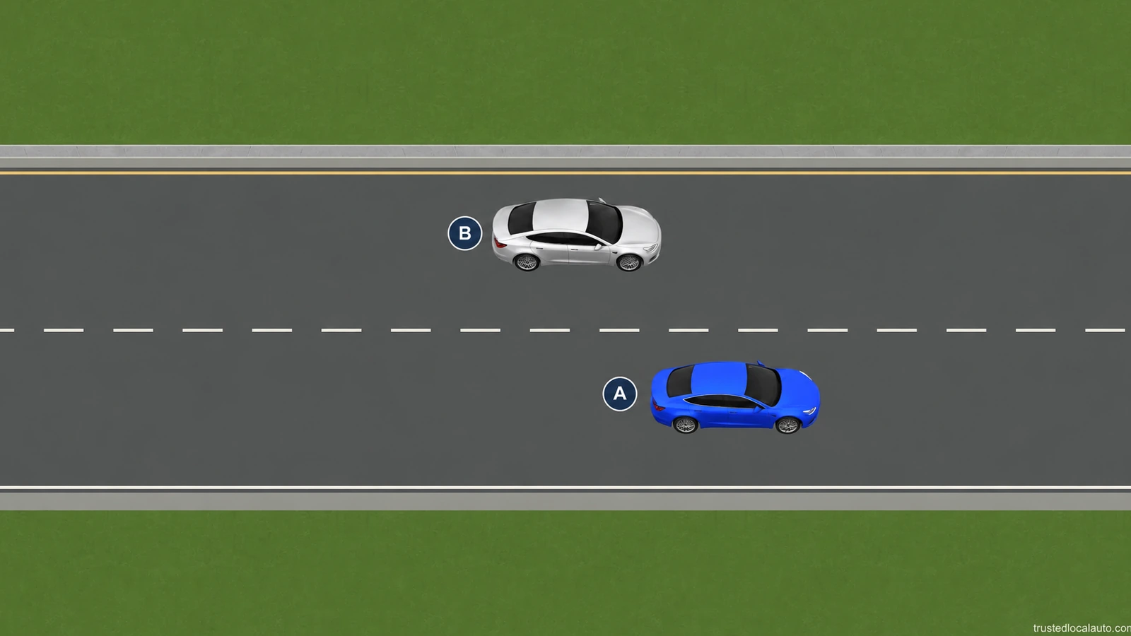A travels in a right lane while B is behind and to its left in the adjacent lane. The question view has no blind-spot shading, arrows or lane-change marks.