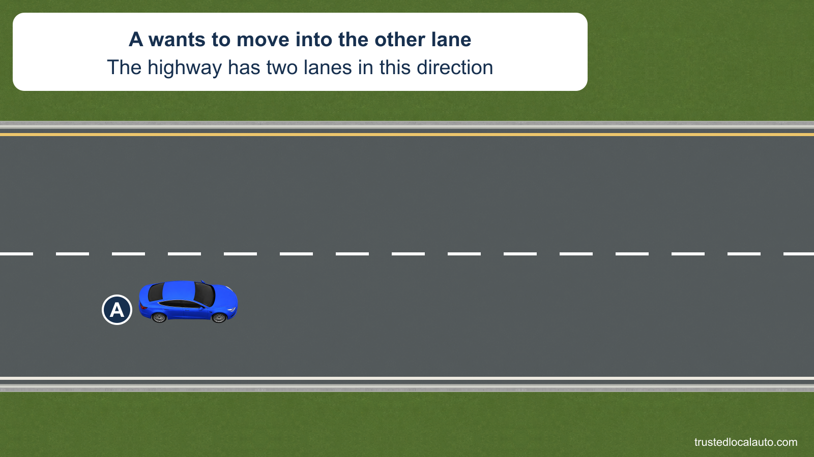 A drives in one of two same-direction highway lanes and plans to use the other lane.