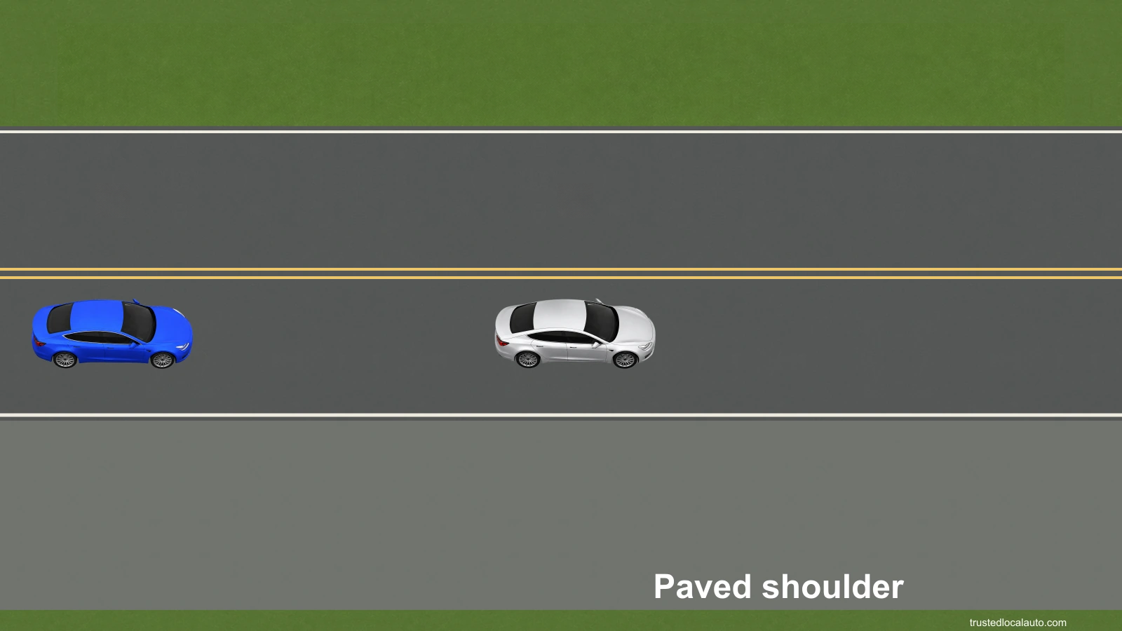 A blue car follows a silver car on a two-way road. A paved shoulder is to their right. There is no turn indication, waiting claim or passing route in the question.