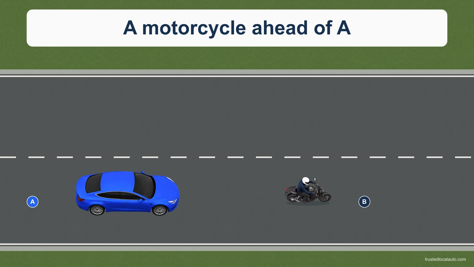Blue car A follows motorcyclist B in the right lane of a divided road with two lanes in this direction. The adjacent lane is clear.