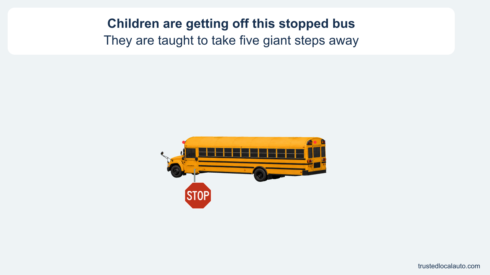 A large reference view shows a stopped school bus with red warning lamps and an extended STOP arm. The card says children are getting off and are taught five giant steps away. No driver stopping position or clearance zone is selected.