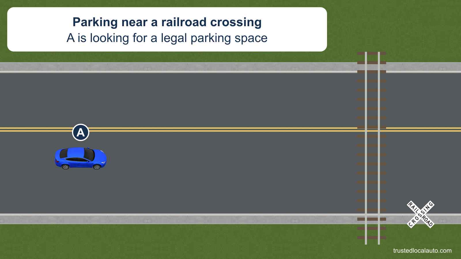 A drives beside open curb space before a set of railroad tracks crossing the street.