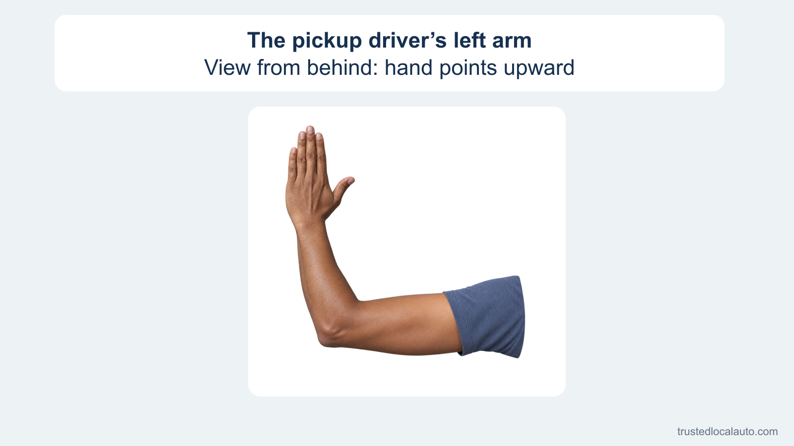 An isolated rear-view detail shows the driver’s left upper arm extended outward and the forearm bent up, hand upright. The card repeats only this physical gesture.