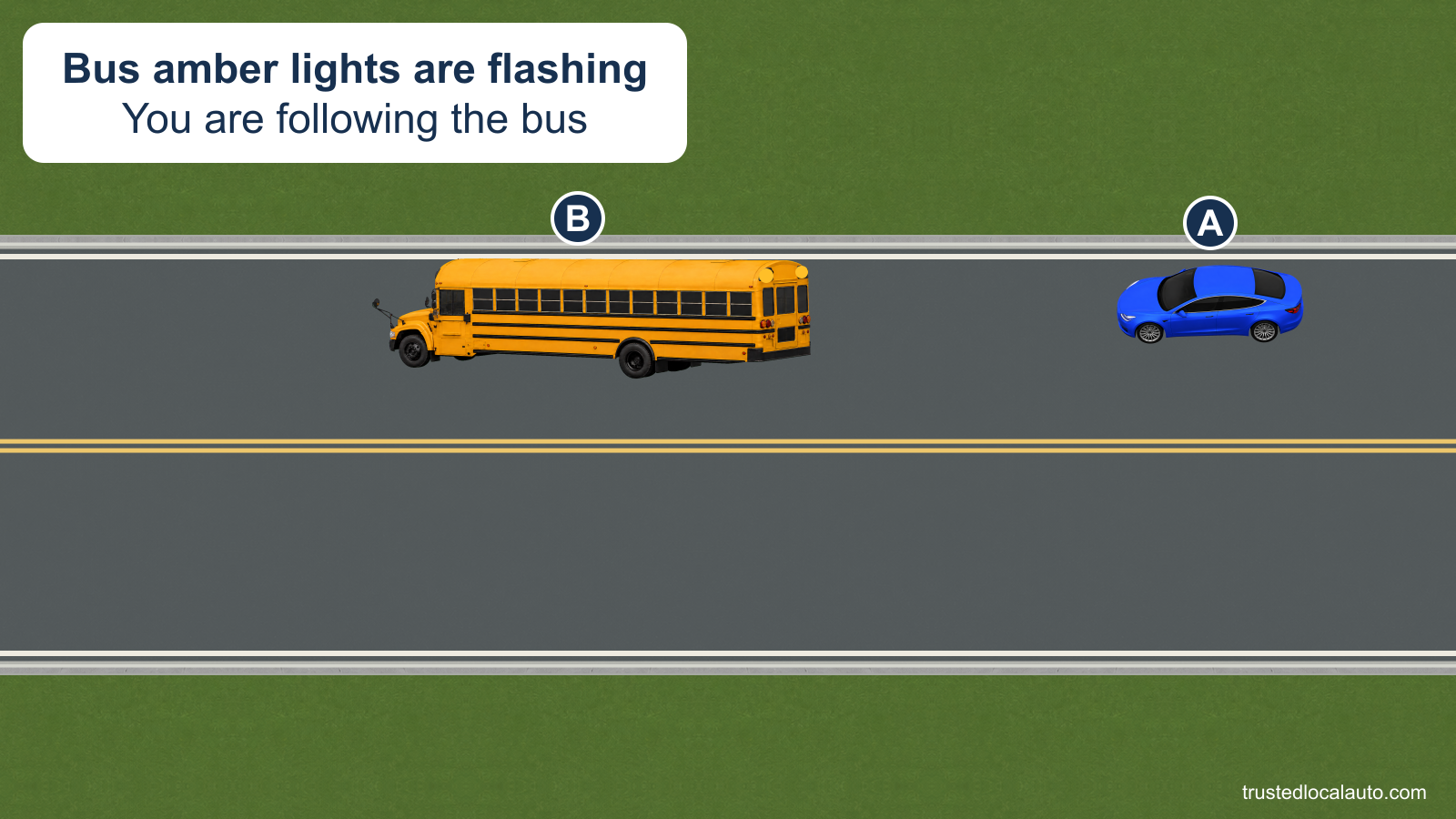 A follows a school bus that is slowing with amber warning lights active.