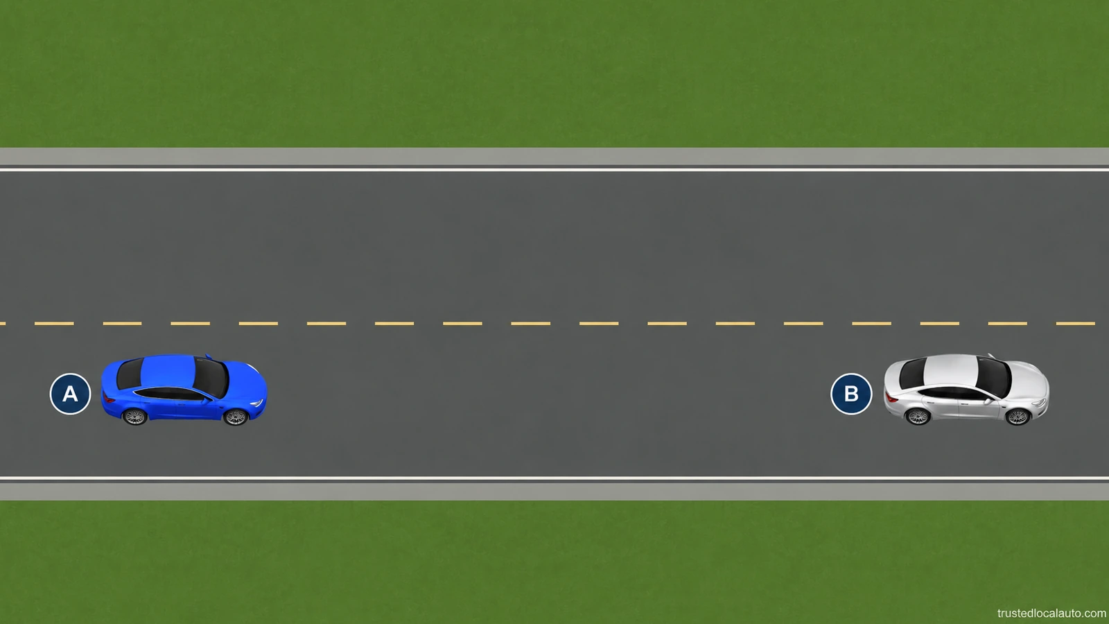 A follows B in the right-hand lane of a two-way road with a broken yellow centre line. No vehicle path crosses the marking in the question.
